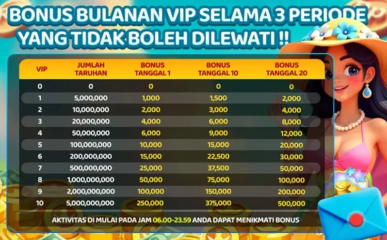 BONUS BULANAN VIP SELAMA 3 PERIODE